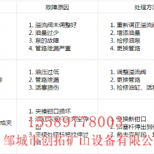 CTTZJ-160型錨桿調(diào)直機